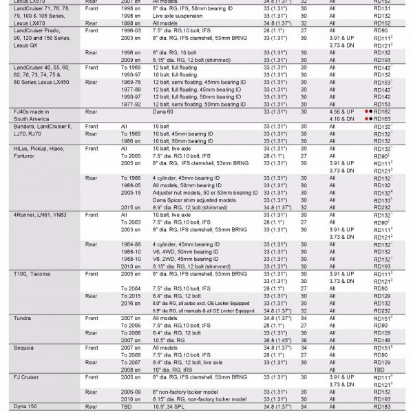 Lift Kits, Shocks, Springs, Accessories for 1984, 1985 Toyota 4Runner