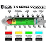 ICON 1-3" Front Lift 3.0 Series Coilover Shock Kit For 2017-2018 Ford F-150 Raptor