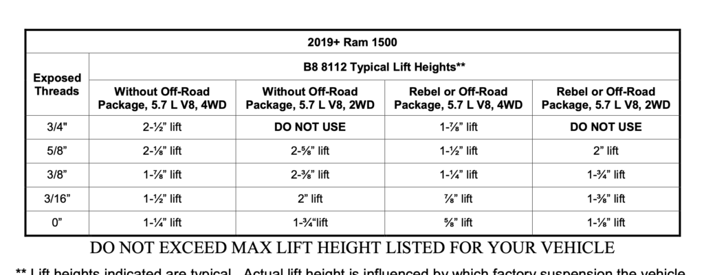 Lift Amounts - Bilstein B8 8112 0.6-2.5 Front Lift Coilovers ZoneControl CR for 2019-2021 Ram 1500 4WD:2WD