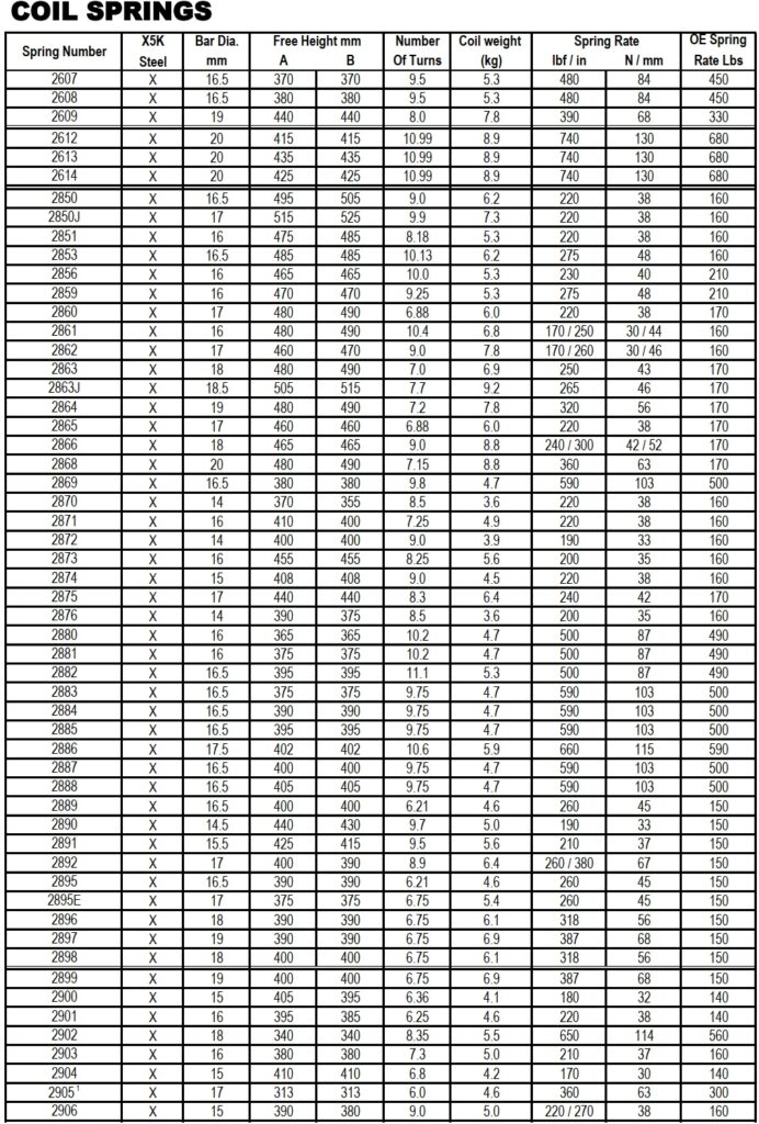 ARB OME coils specs