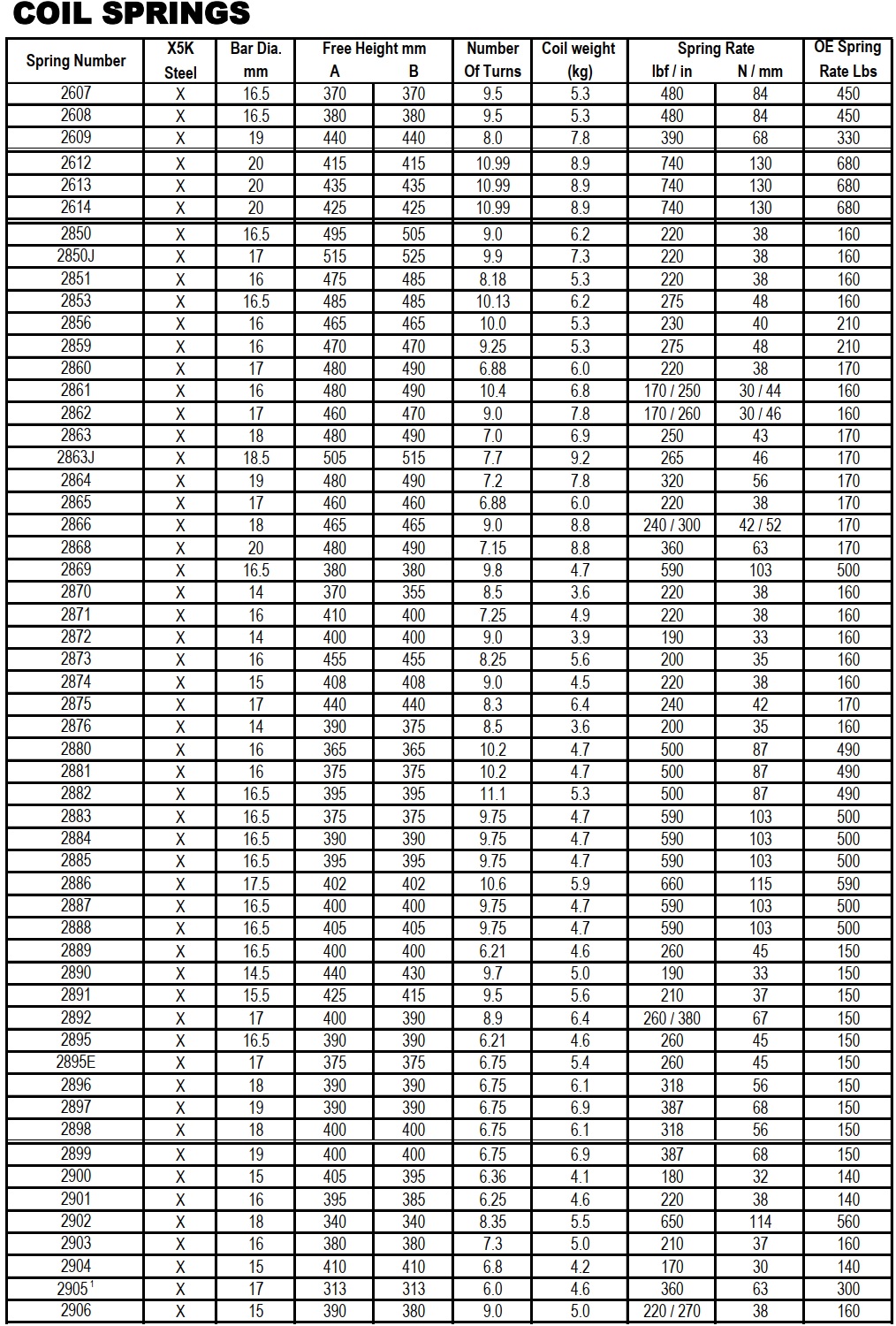 ARB OME coils specs