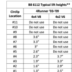 Bilstein 6112 1.38-3 Assembled Front Lift Coilovers for 2003-2009 Toyota 4Runner - clip settings