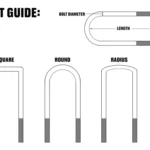 Zone Offroad Automotive Axle U-Bolt Kit 1-2 X 2-3-4 X 11-Round (Universal Fit)