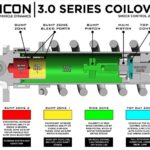 ICON 3.0 VS RR CDEV Front Lift Coilovers for 2022-2023 Toyota Tundra