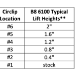 Bilstein B8 6100 Assembled Front 0-2 Lift Coilovers for 2016-2023 Nissan Titan XD clip settings