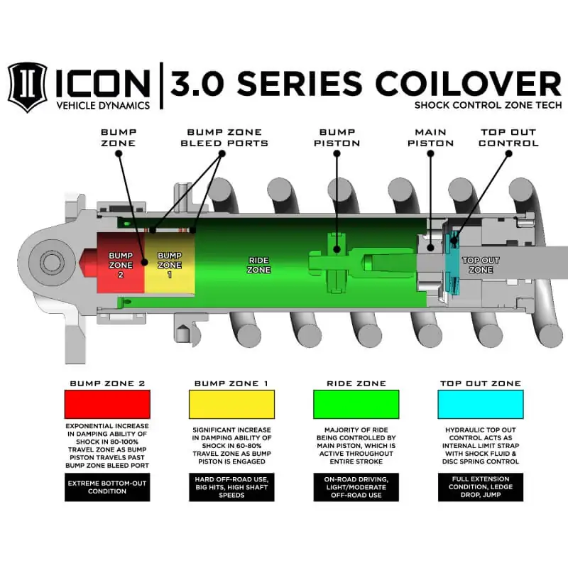 ICON 1-3" Front Lift 3.0 Series Coilover Shock Kit For 2017-2018 Ford F-150 Raptor