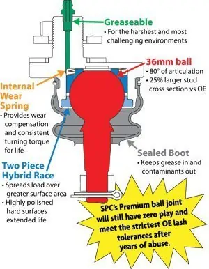 SPC Replacement Ball Joints for SPC Arms - 25455, 25465, 25480, 25490