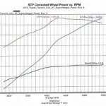 Magnuson MP90 Supercharger System For 2007-2009 Toyota FJ Cruiser