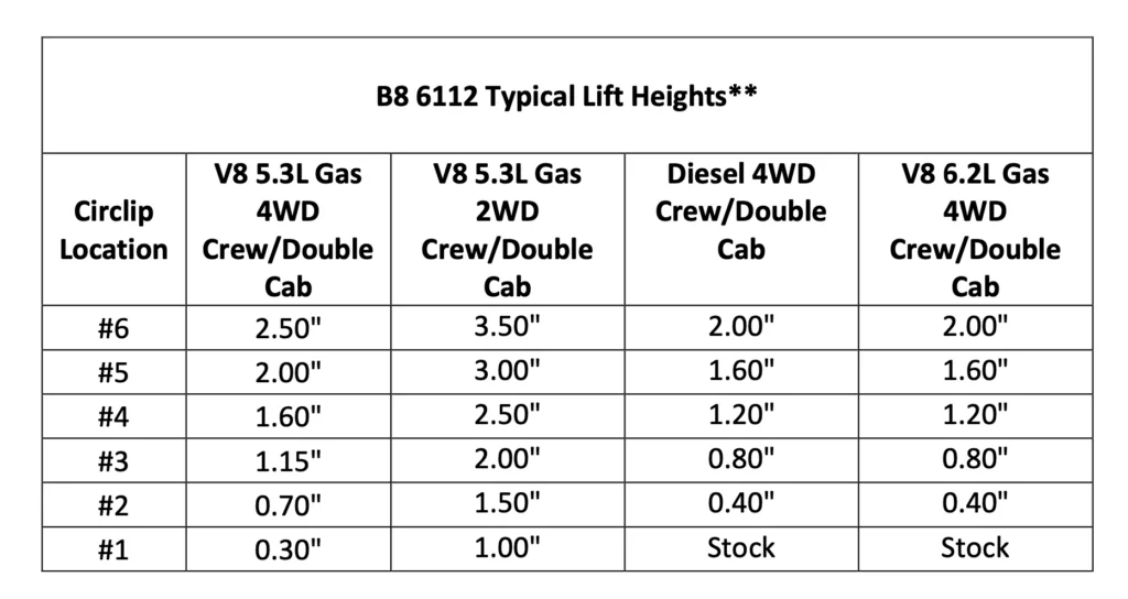 Bilstein 6112 Front 0.3-2.5 inch Lift Kit for 2019-2020 Chevy-GMC Sierra Silverado 1500 2WD-4WD lift information