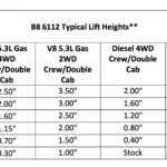 Bilstein 6112 Front 0.3-2.5 inch Lift Kit for 2019-2020 Chevy-GMC Sierra Silverado 1500 2WD-4WD lift information