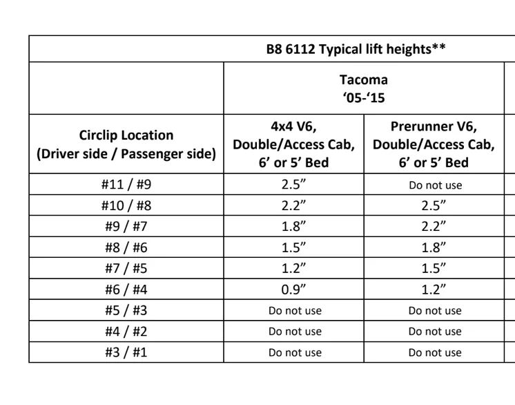 Bilstein 6112 47-309975 - 2005-2015 Tacoma clip settings