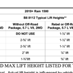 Lift Amounts - Bilstein B8 8112 0.6-2.5 Front Lift Coilovers ZoneControl CR for 2019-2021 Ram 1500 4WD:2WD