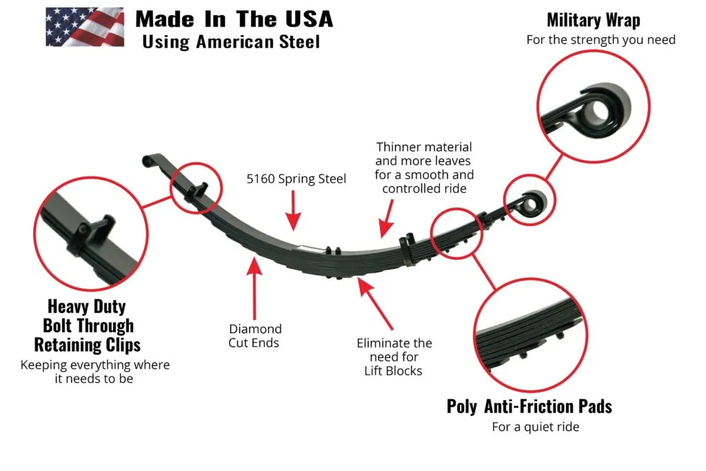 Heavy Duty Bolt Through Retaining Clips