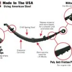 Heavy Duty Bolt Through Retaining Clips