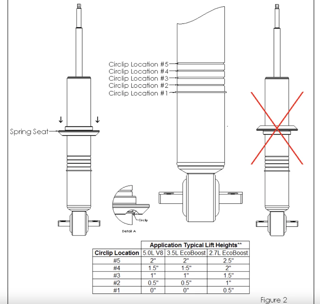 Bilstein 6112 0-2" Lift kit with 5160 Reservoir Rear Shocks for 2015-2020 Ford F-150 2WD - clip settings