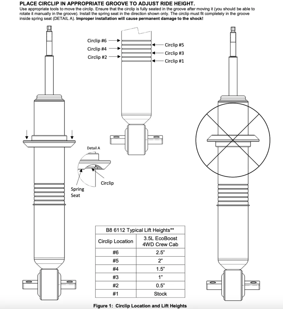 Bilstein 6112 0-2.5" Front Lift Coils and Shocks for 2021-2022 Ford F-150 4WD 3.5L clip location