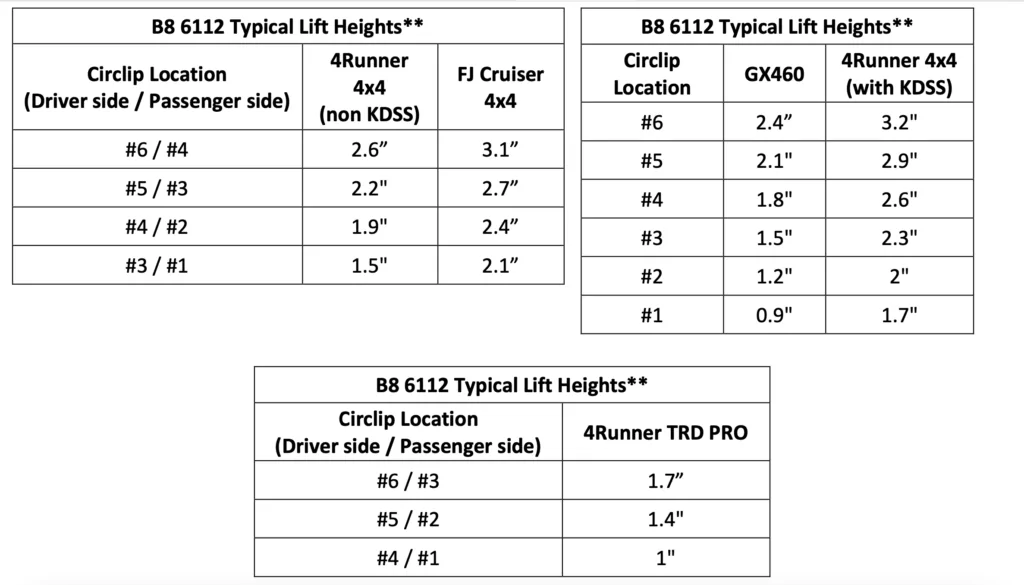 47-311039 clip settings for 2010-2022 Toyota 4Runner