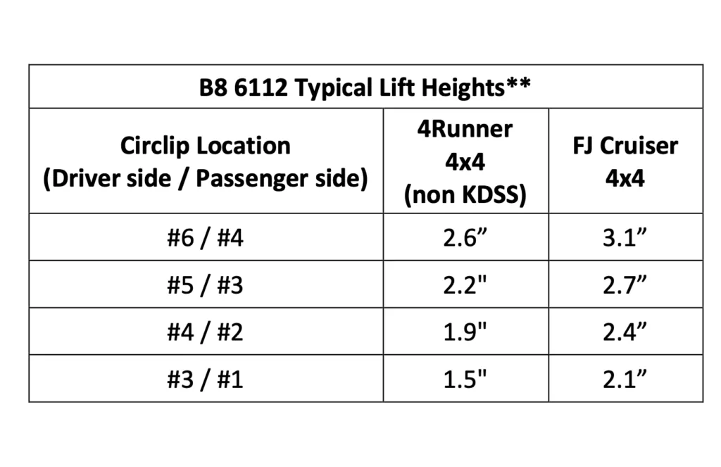 47-311039 clip settings for FJ Cruiser