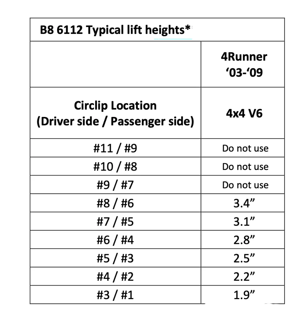 Bilstein 6112 1.38-3 Assembled Front Lift Coilovers for 2003-2009 Toyota 4Runner - clip settings 2