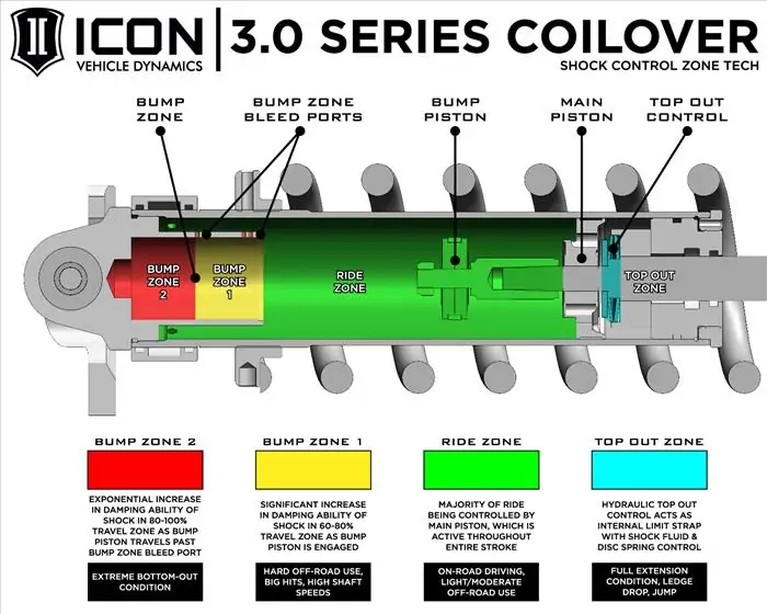 ICON 3.0 VS RR CDEV Front Lift Coilovers for 2022-2023 Toyota Tundra